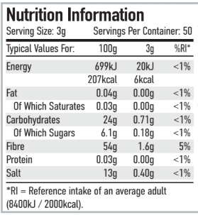 Per4m Nutrition