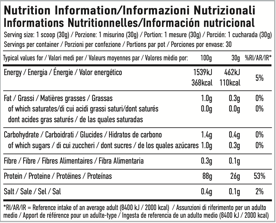 Per4m Nutrition