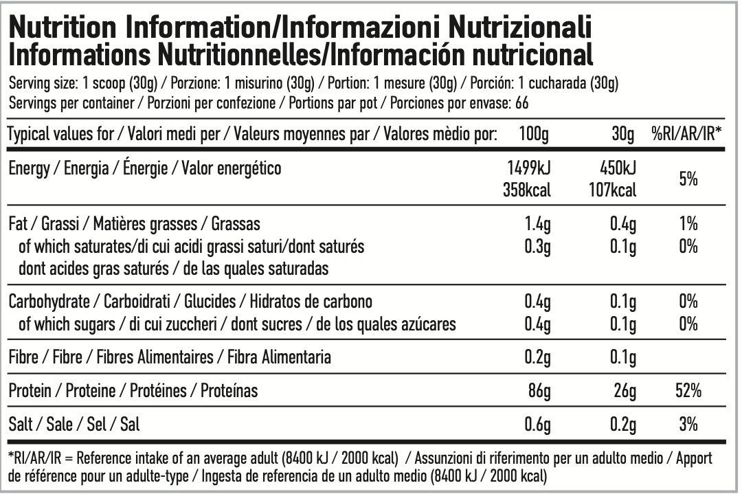 Per4m Nutrition