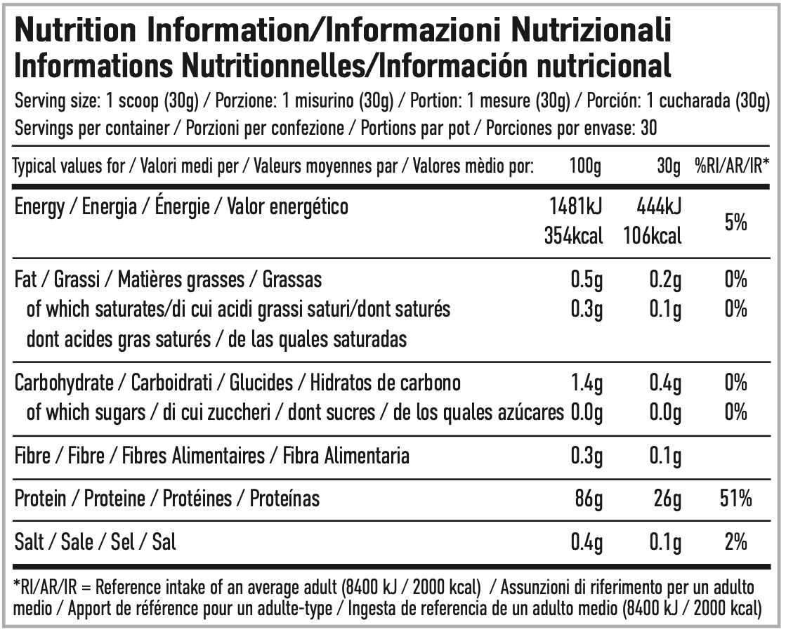 Per4m Nutrition