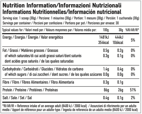 Per4m Nutrition