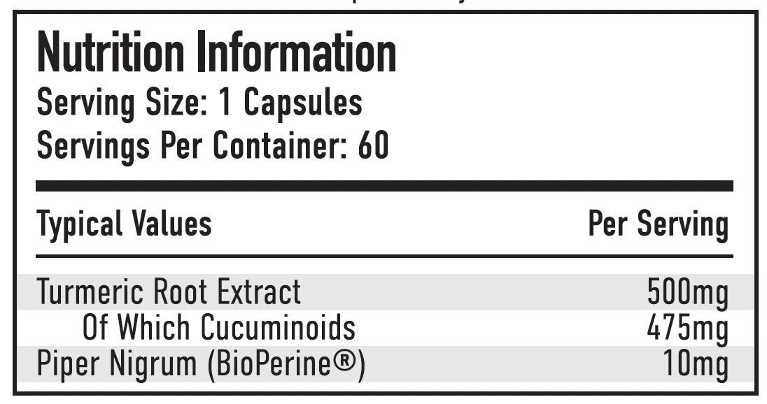 Per4m Nutrition
