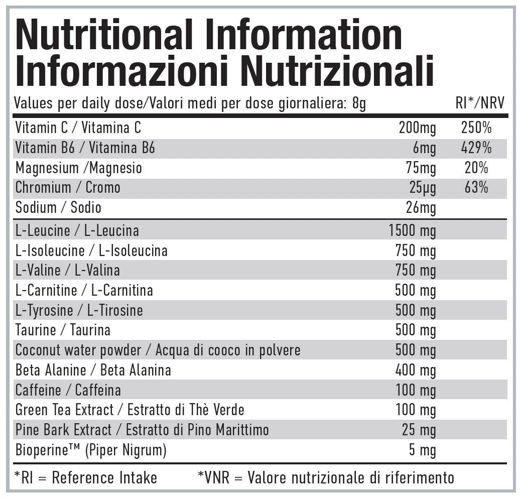 Per4m Nutrition