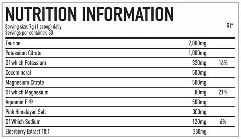 Per4m Nutrition