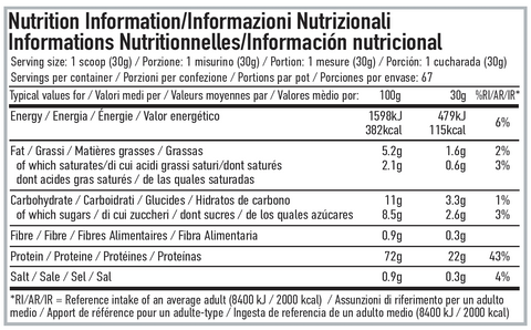 Per4m Nutrition