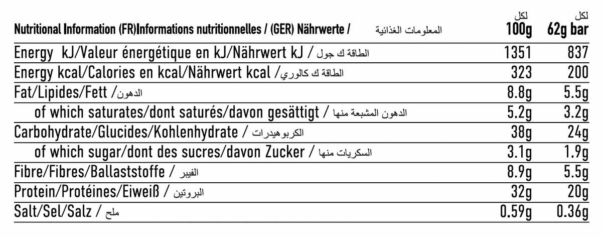 Per4m Ernährung