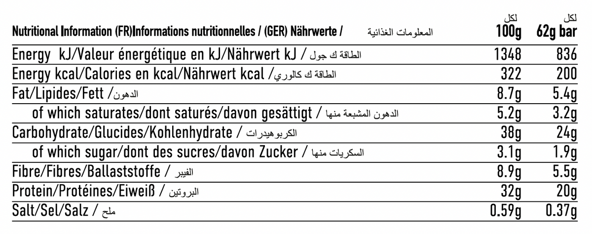 Per4m Ernährung