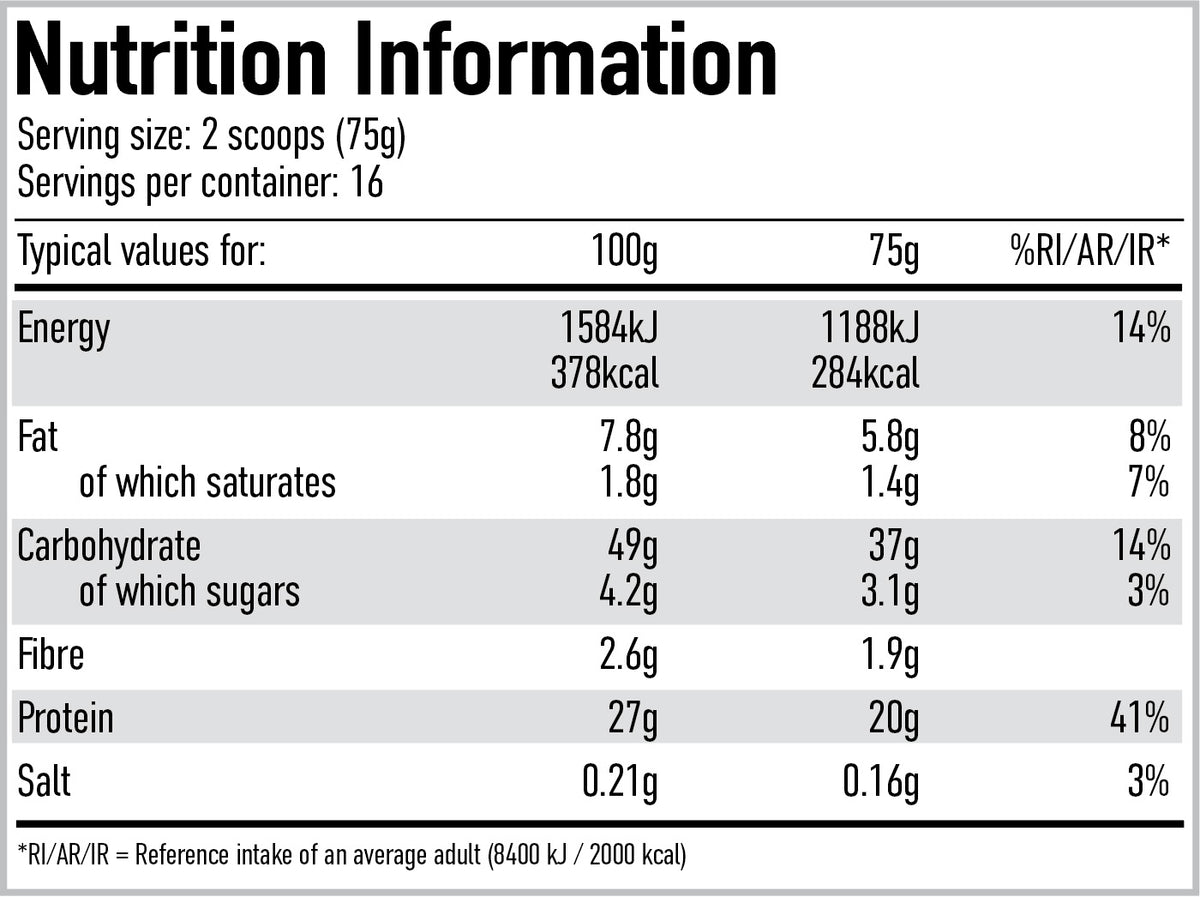 Per4m Nutrition