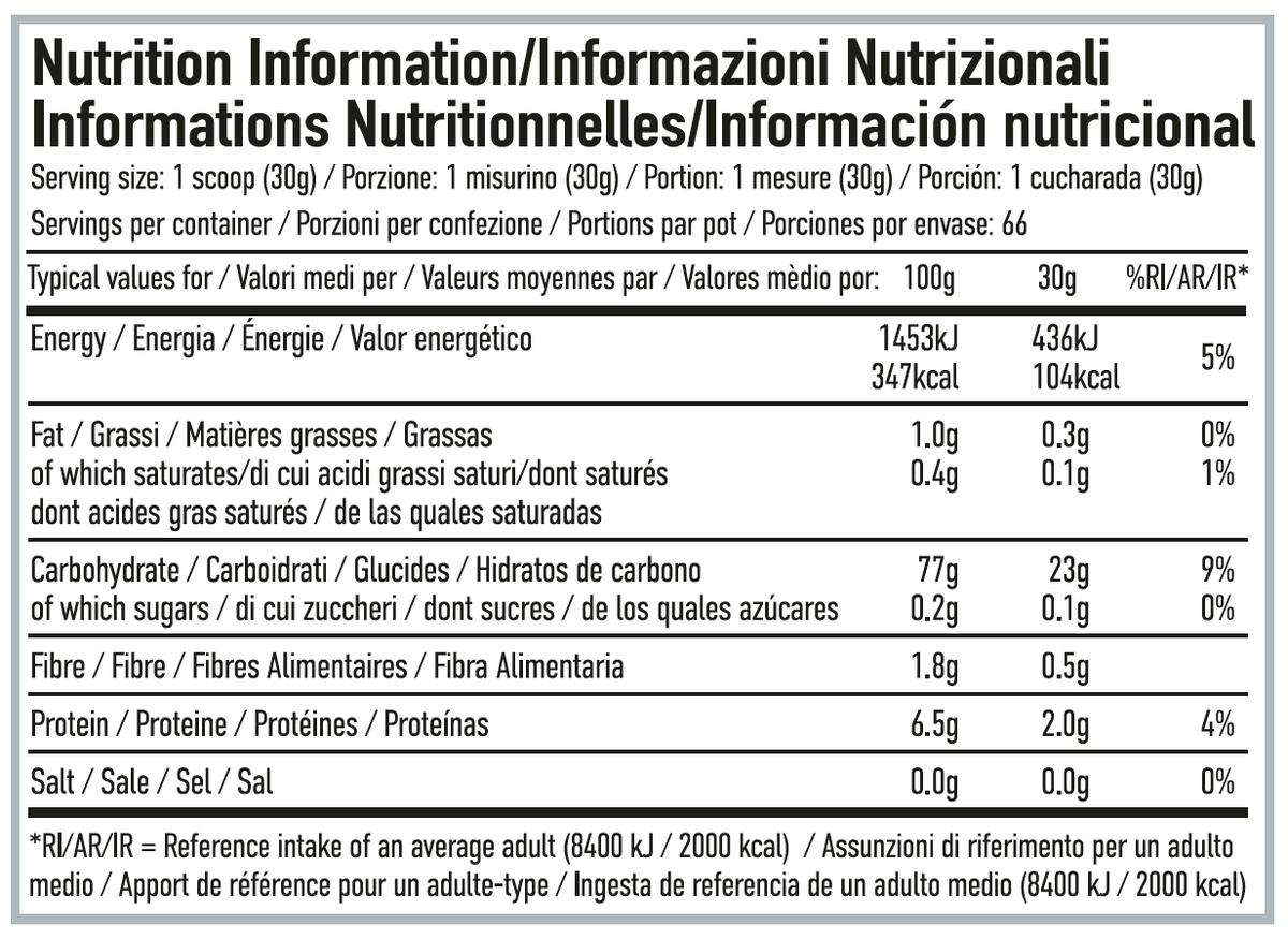 Per4m Nutrition