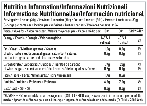 Per4m Nutrition