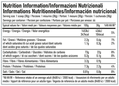 Per4m Nutrition