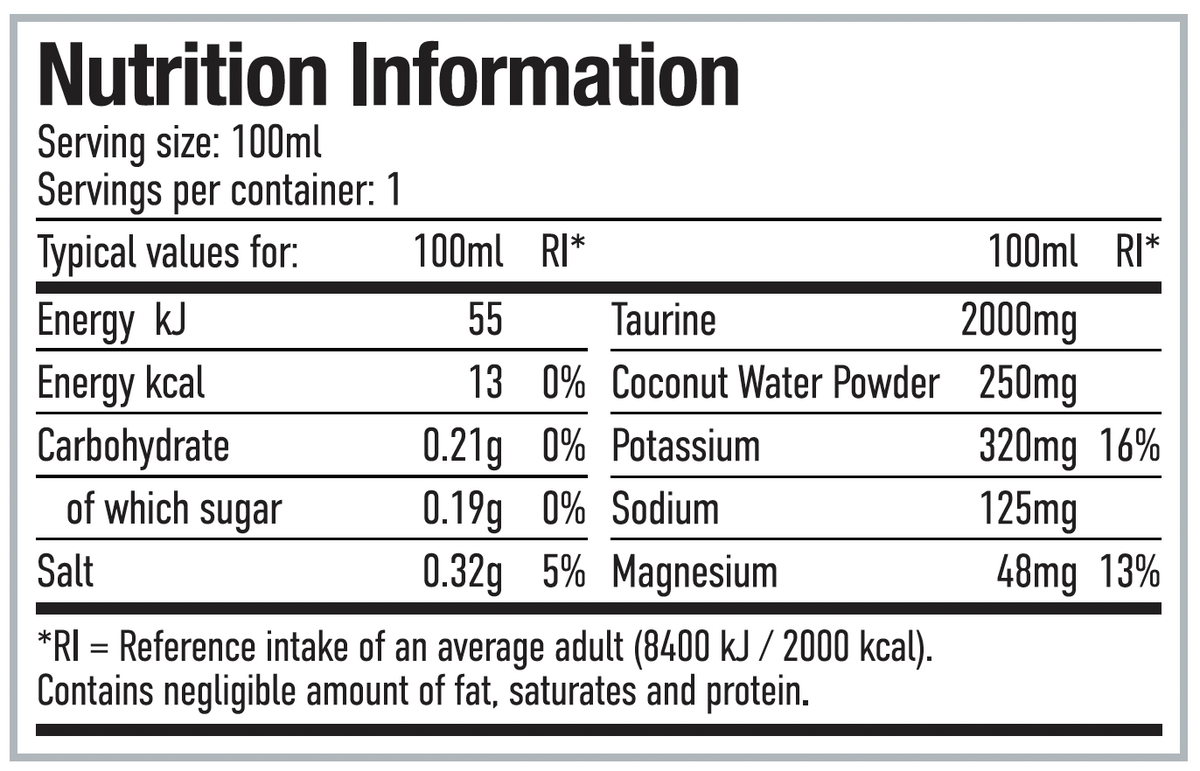 Per4m Nutrition
