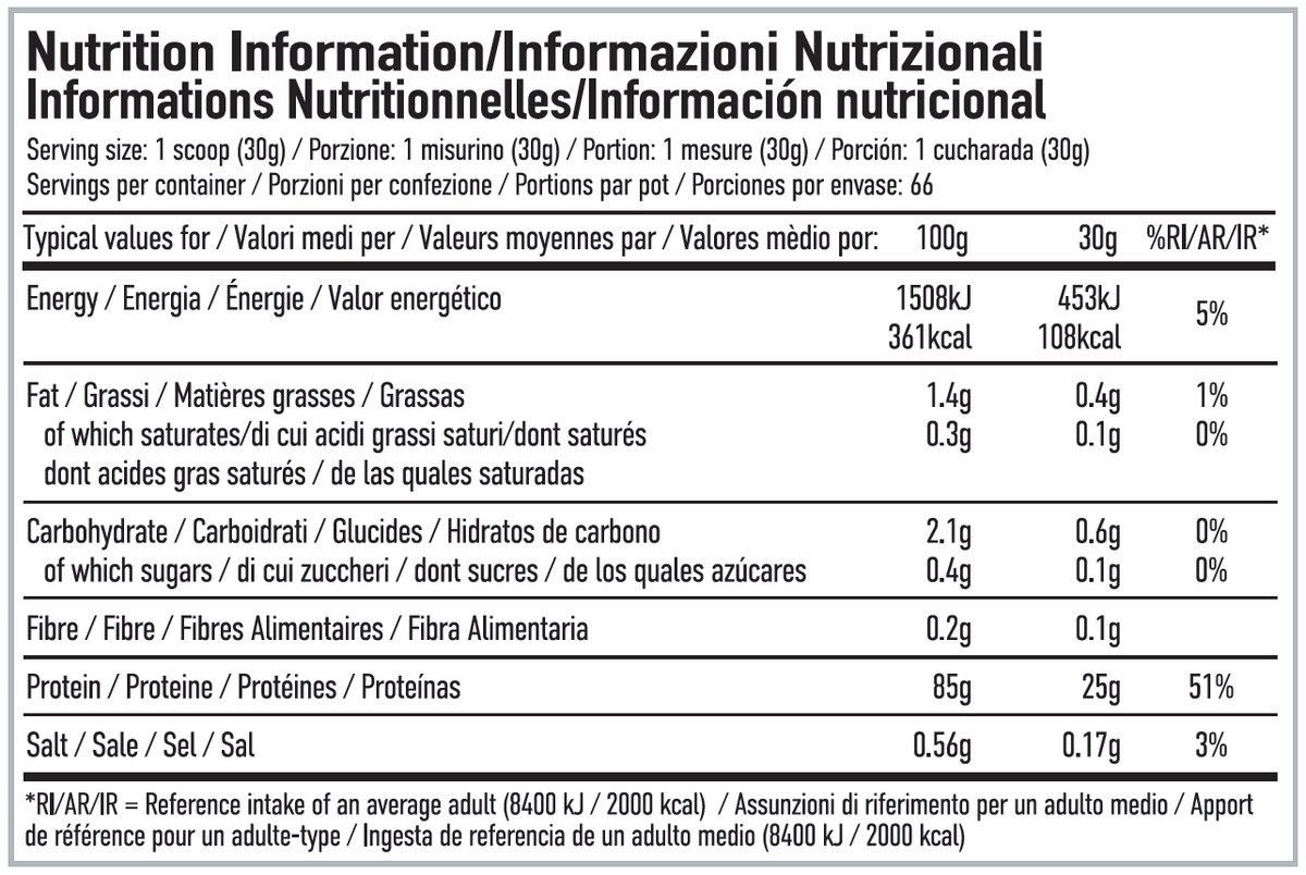 Per4m Nutrition