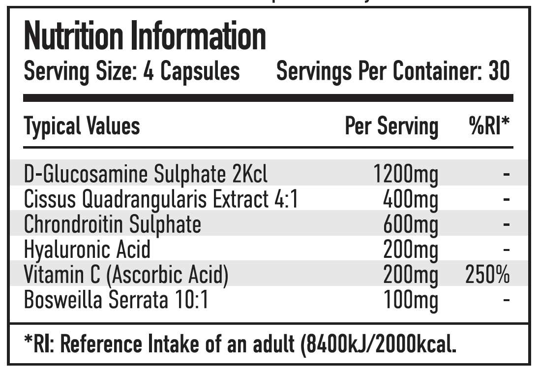 Per4m Nutrition