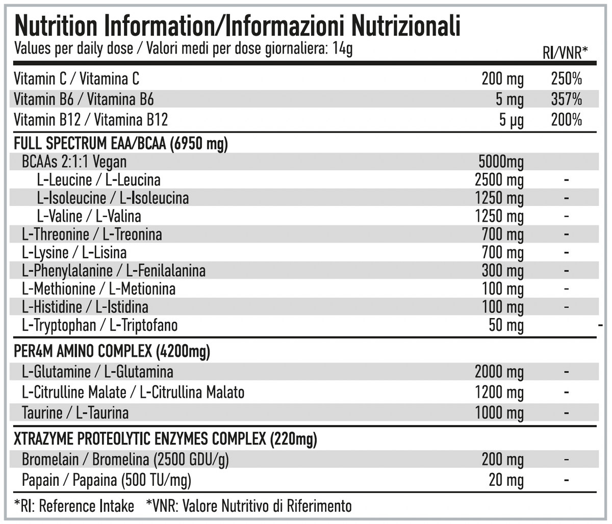 Per4m Nutrition