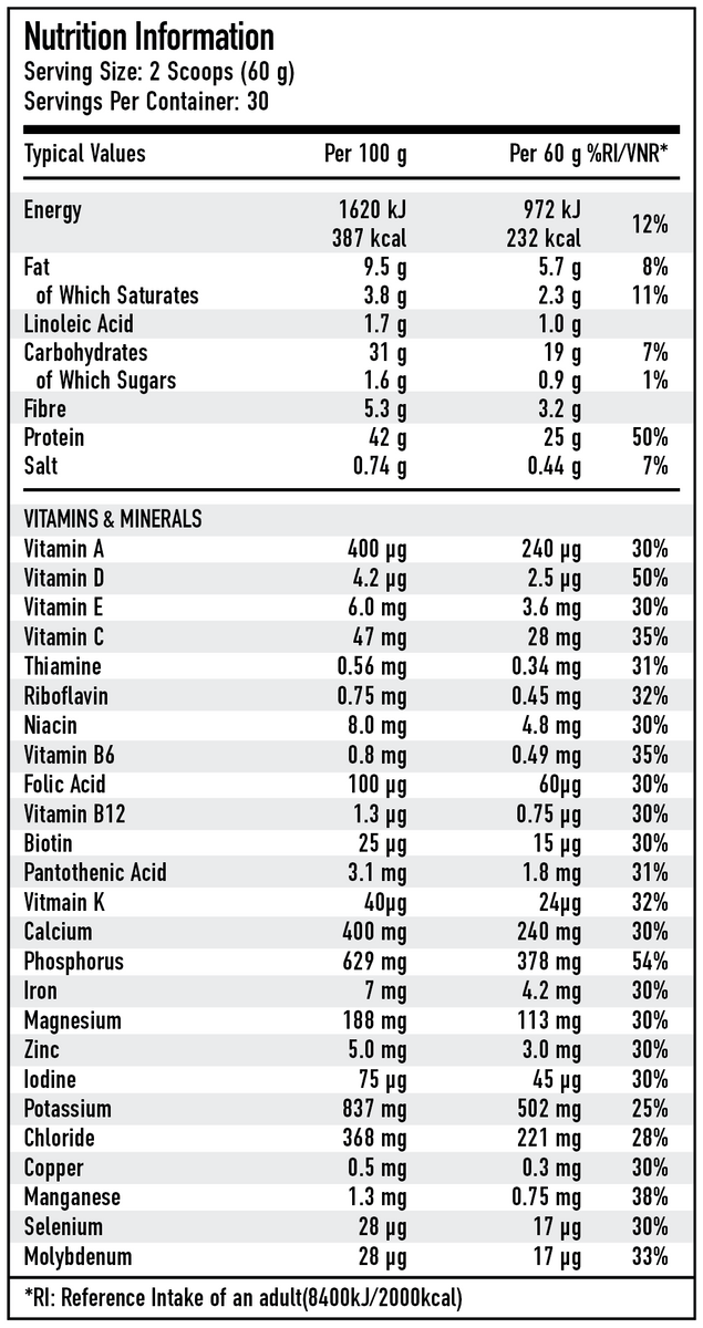 Per4m Nutrition