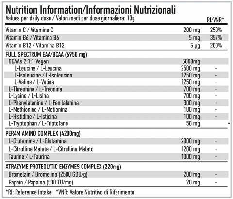 Per4m Nutrition