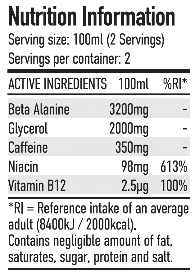 Per4m Nutrition