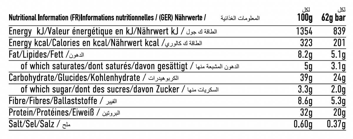 Nutrition information