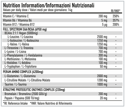 Per4m Nutrition