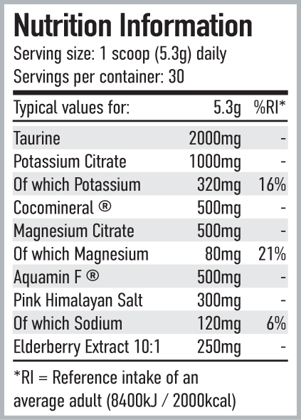 Per4m Nutrition