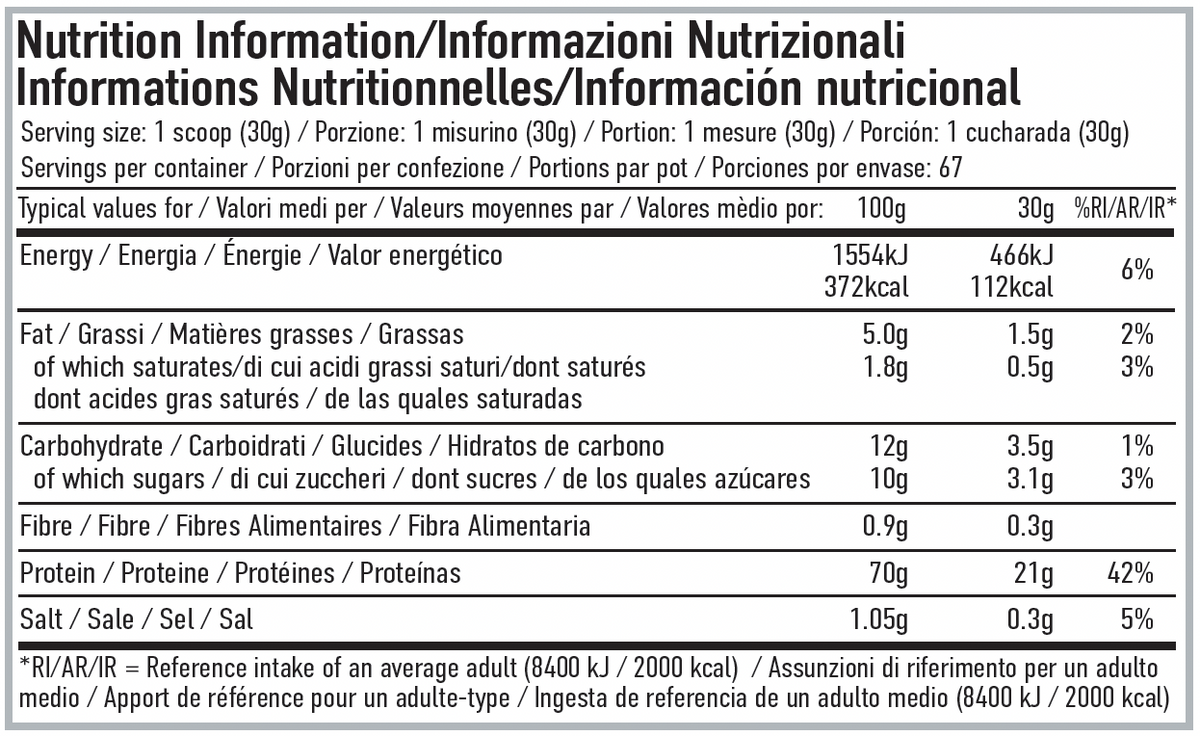 Per4m Nutrition