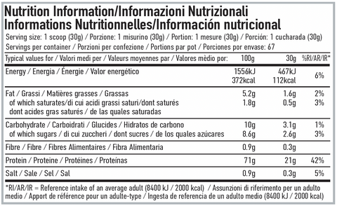 Per4m Nutrition