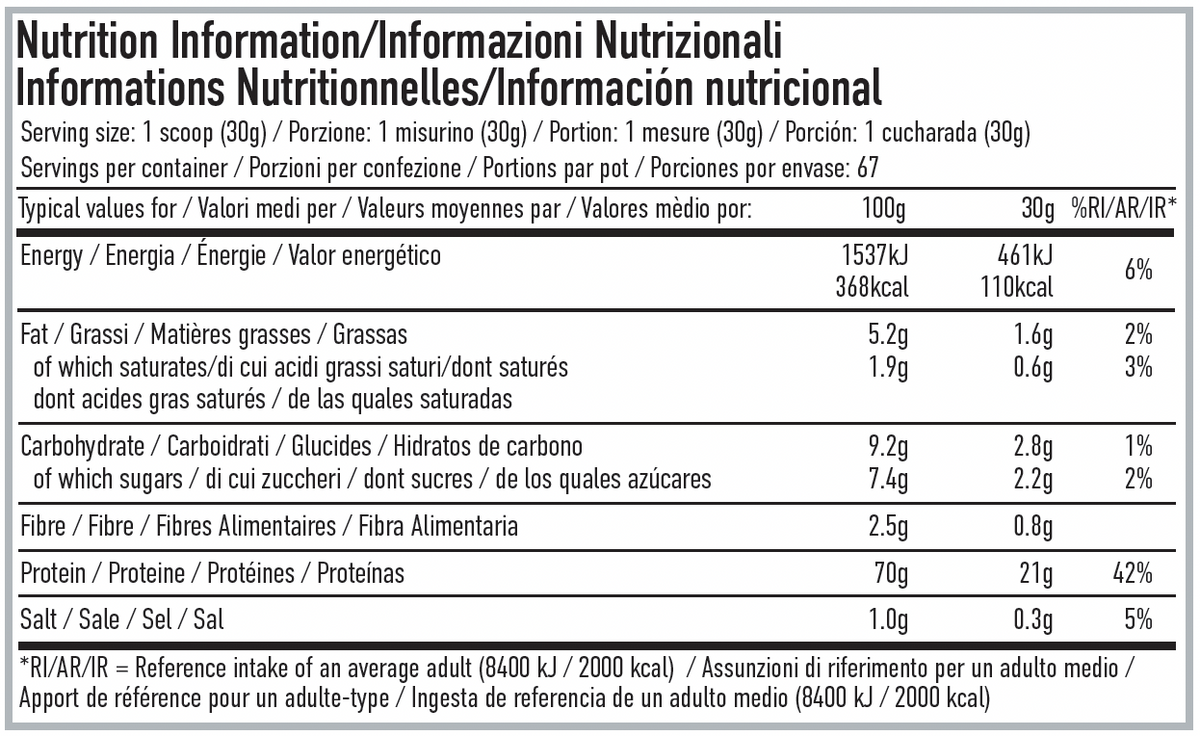 Per4m Nutrition