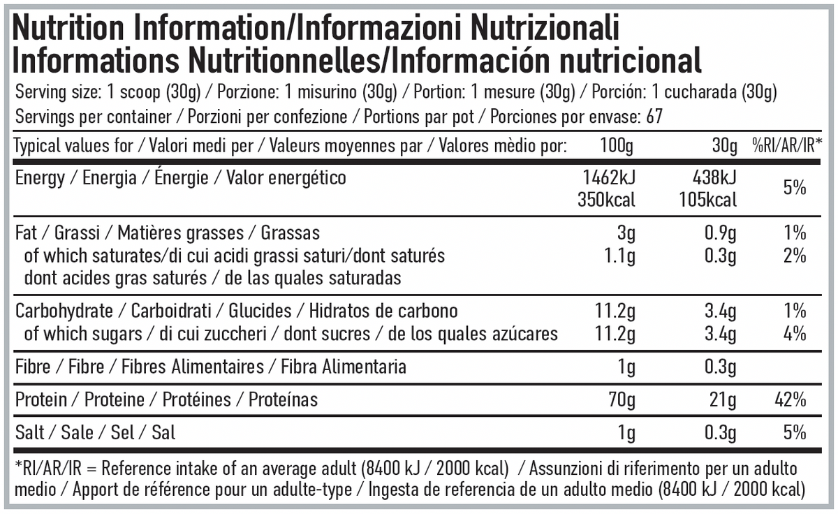 Per4m Nutrition