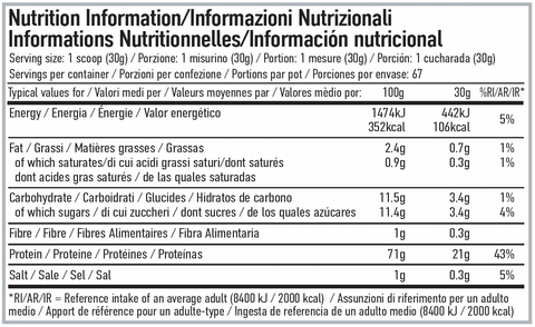 Per4m Nutrition