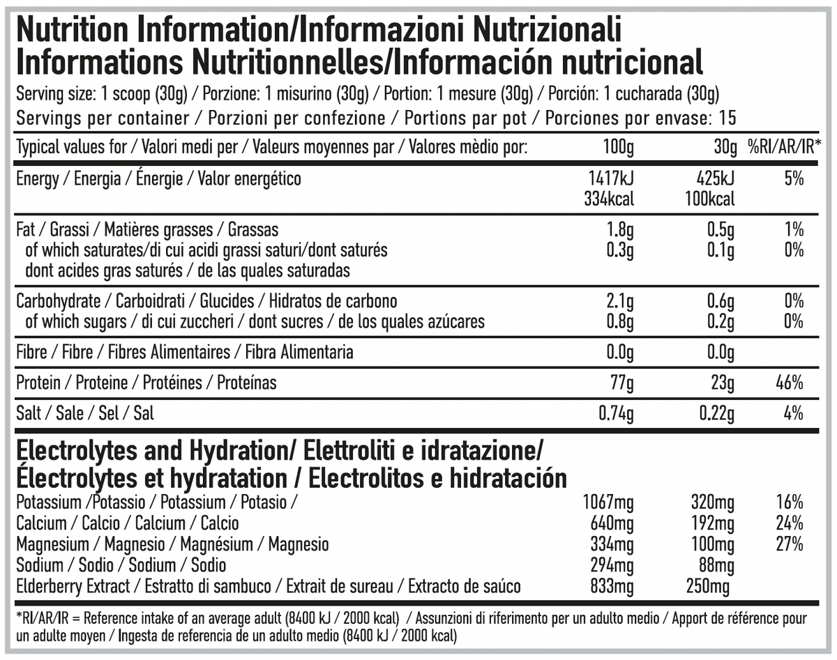 Per4m Nutrition