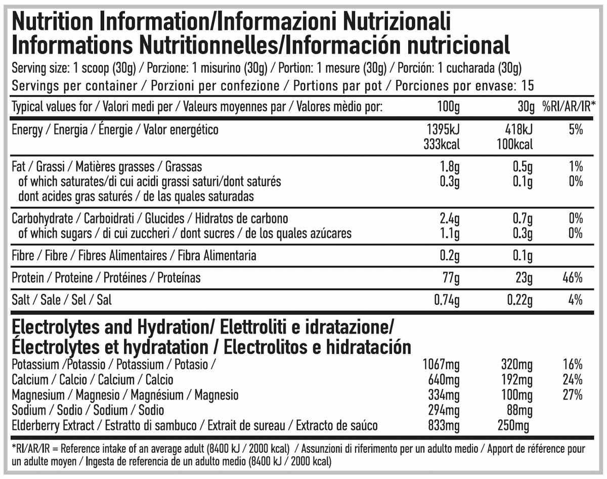 Per4m Nutrition