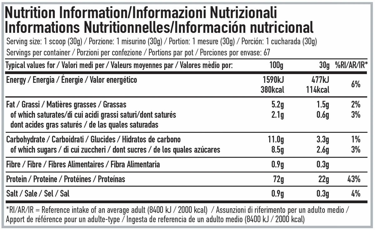 Per4m Nutrition