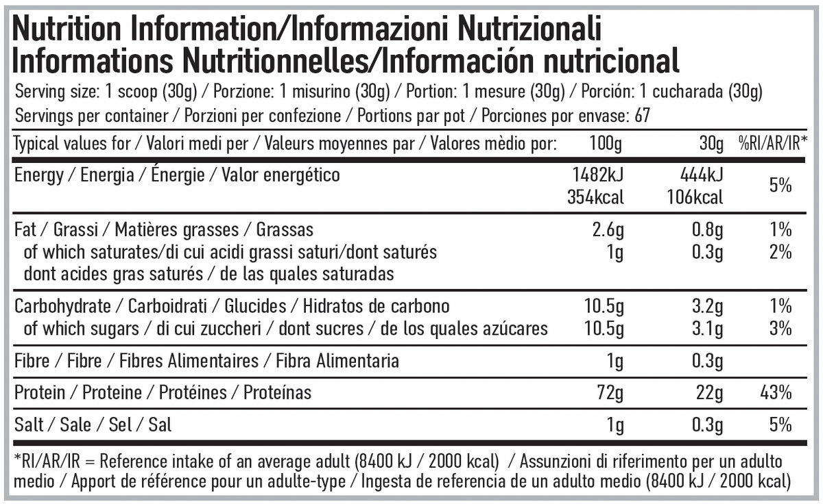 Per4m Nutrition