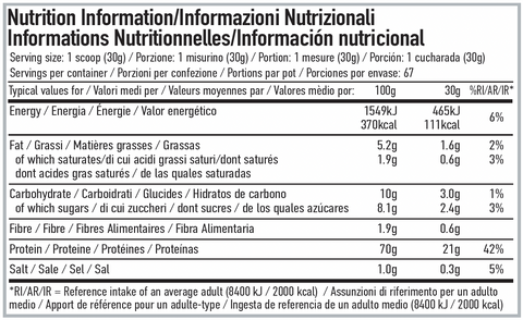 Per4m Nutrition