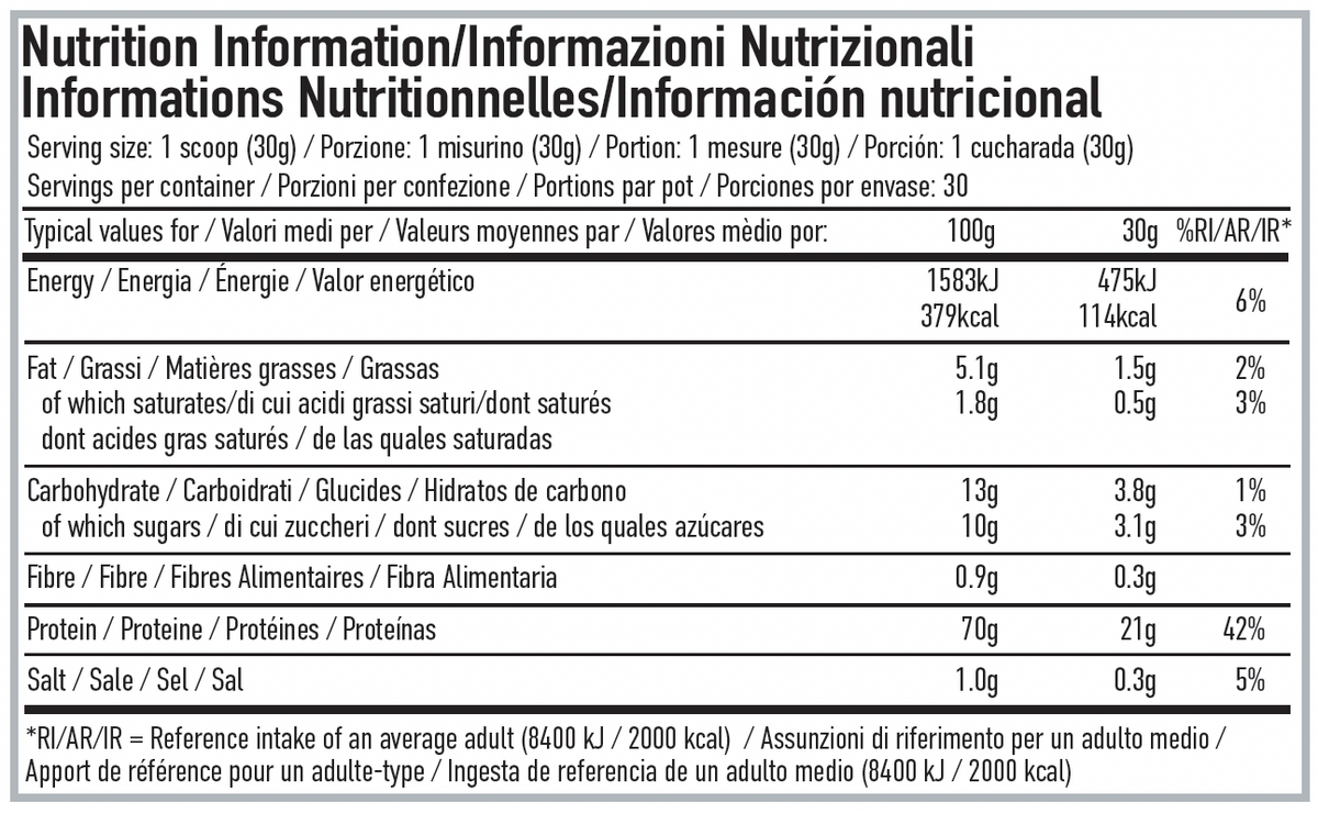 Per4m Nutrition