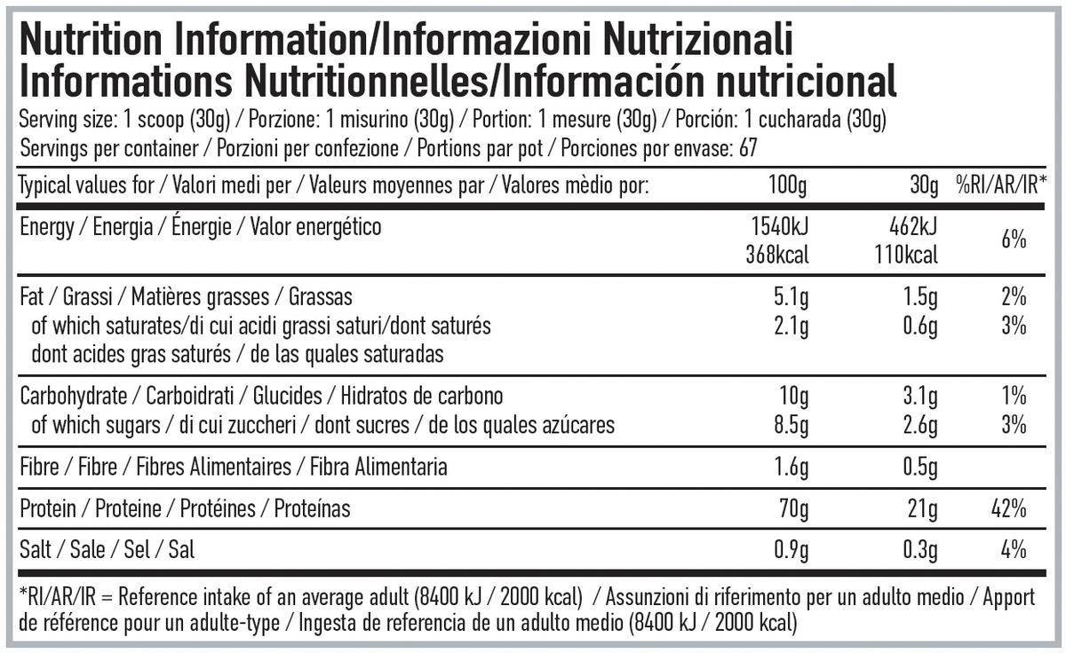 Per4m Nutrition