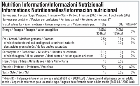 Per4m Nutrition