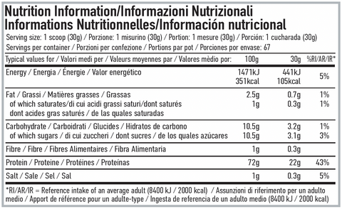 Per4m Nutrition