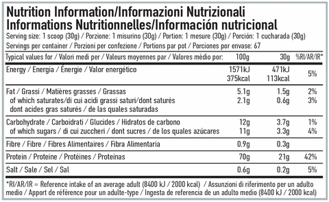 Per4m Nutrition