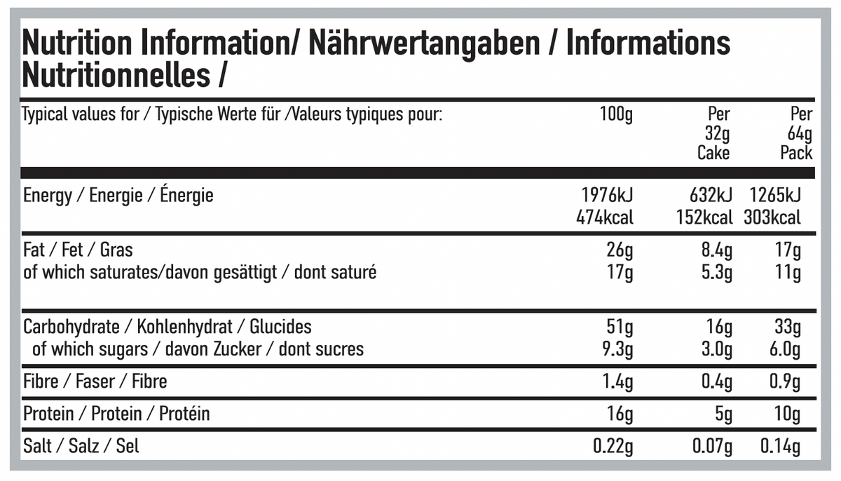 Per4m Nutrition